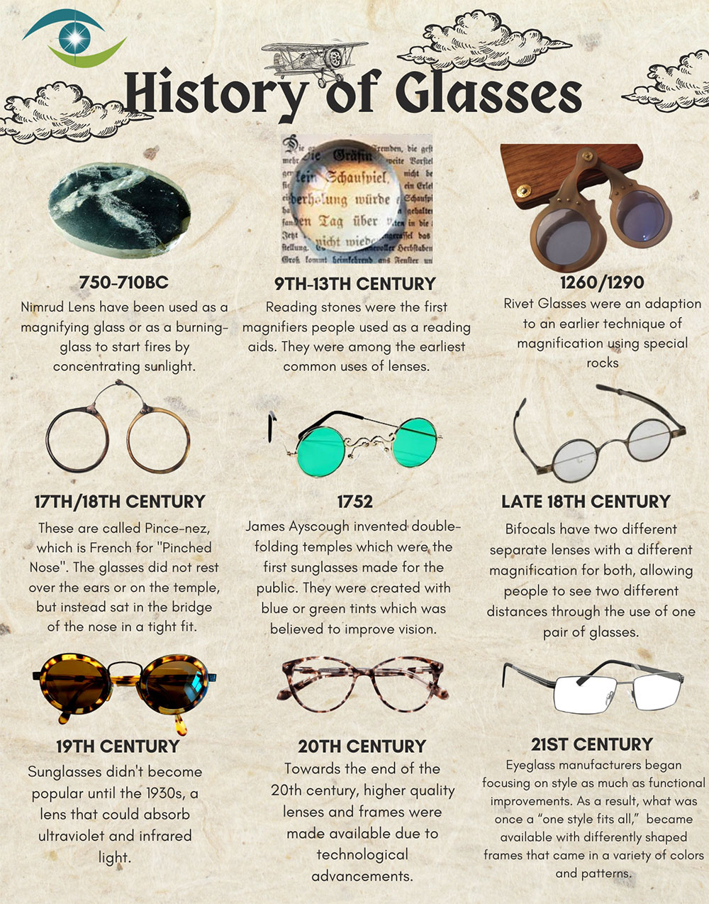 history of glasses